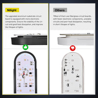 Thumbnail for Nilight Trailer Tail Light Bar with 3-in-1 Running Stop Turn Signals Brake Lights