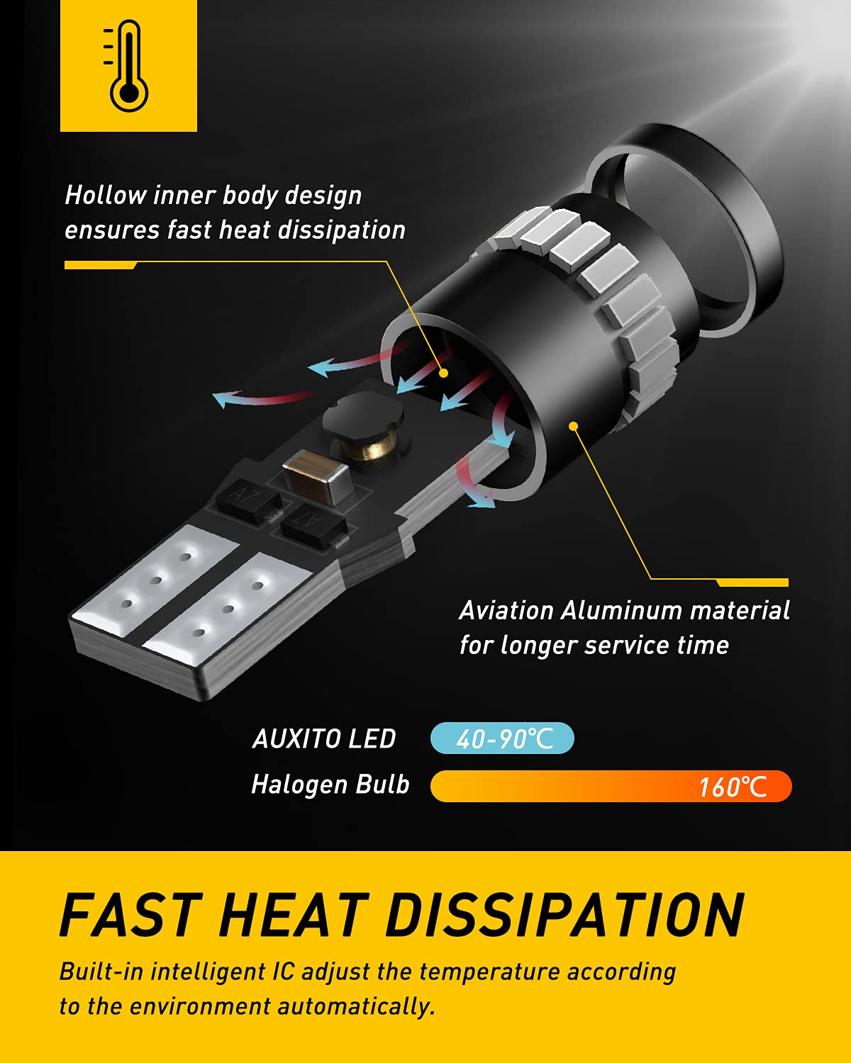 AUXITO Brilliant Red LED Light