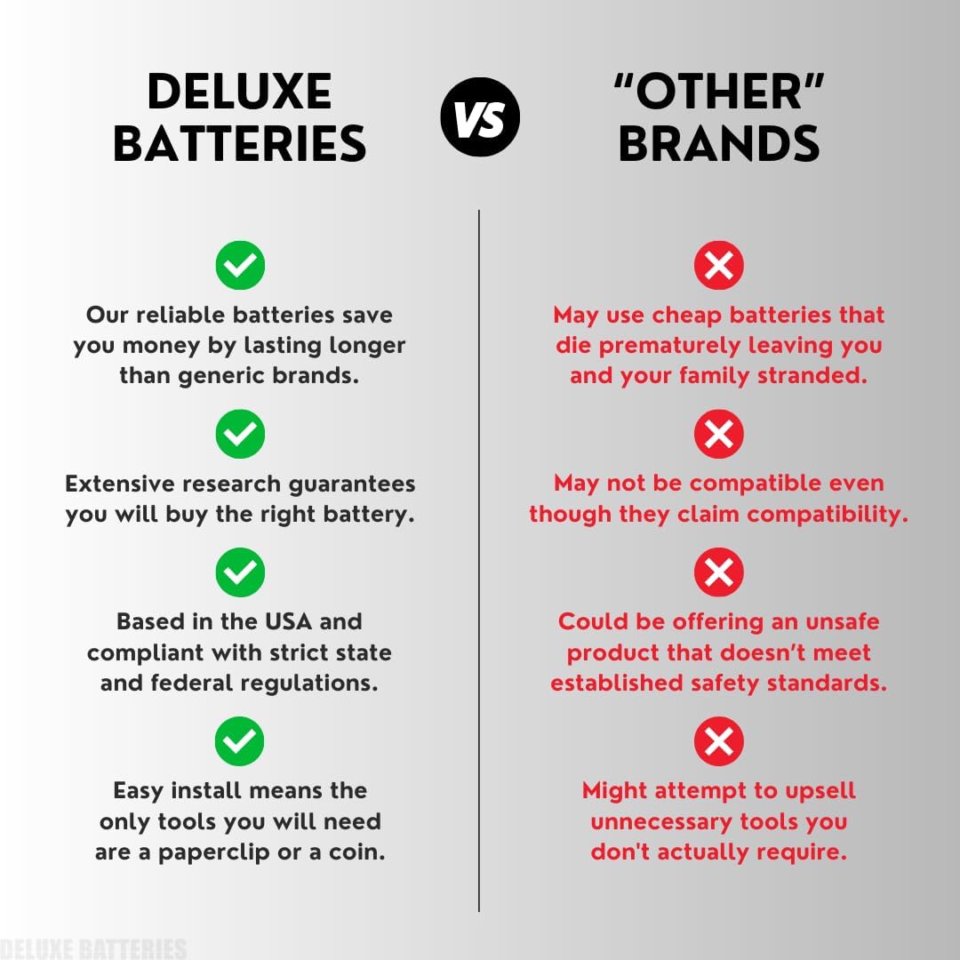 Key Fob Replacement Batteries for Audi