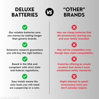 Thumbnail for Key Fob Replacement Batteries for Audi