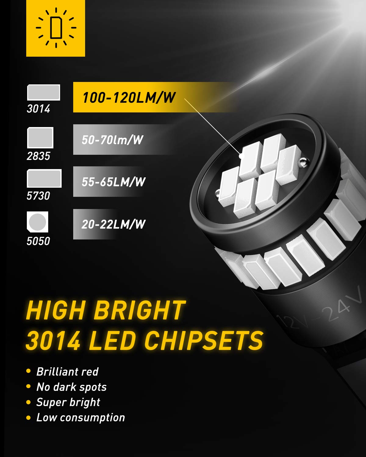 AUXITO Brilliant Red LED Light